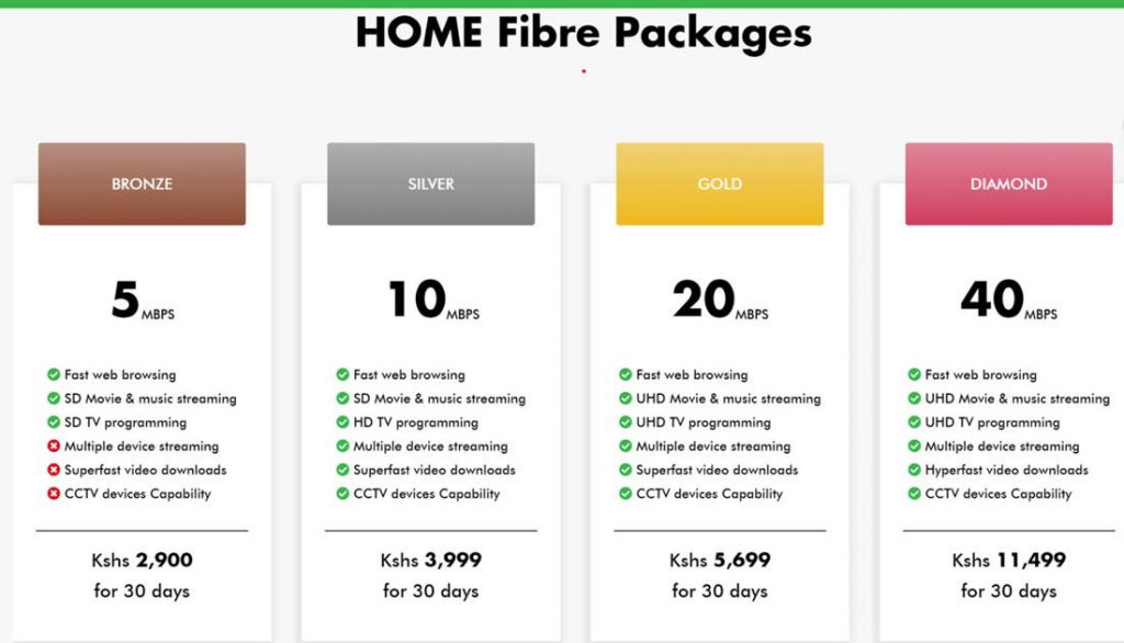 safaricom home fibre prices